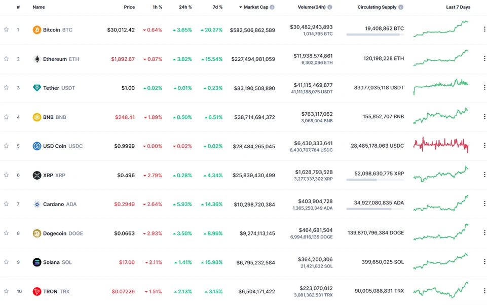 10-Cryptocurrencies-based-on-Market-Cap