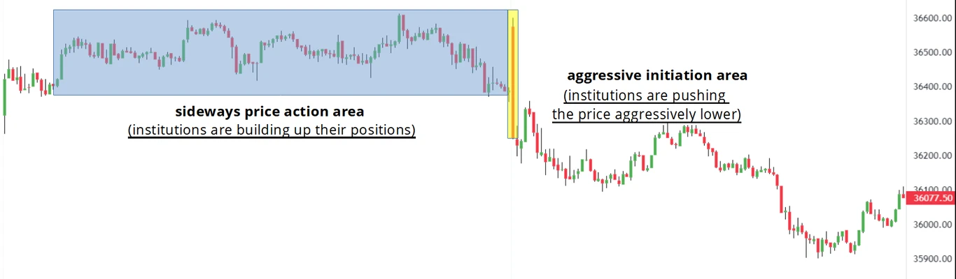 Aggressive-Initiation-Up3