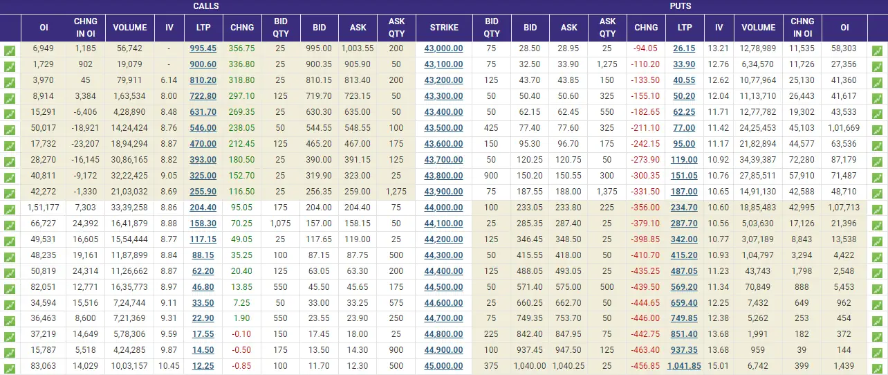 BN-Option-Chain-22jul