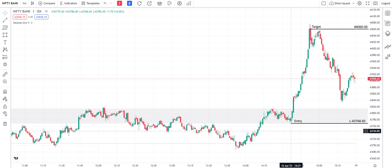 Bank-Nifty-Call-Spot-EG