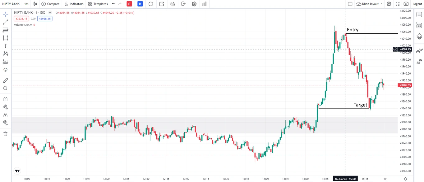 Bank-Nifty-Put-Spot-EG