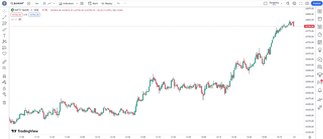 BankNifty-Spot-Chart-0623