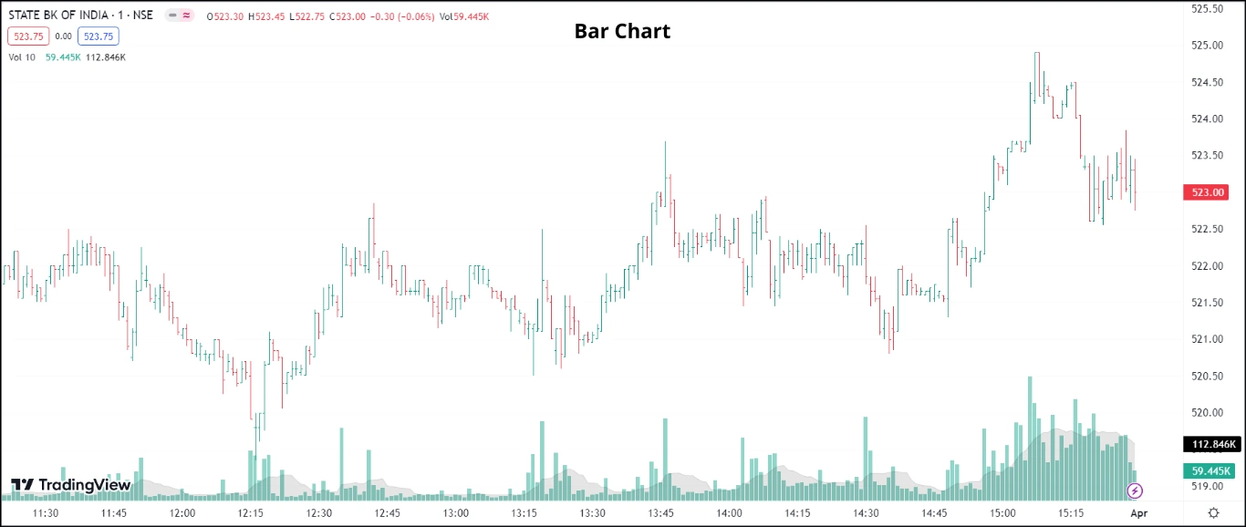 Bar Chart.webp