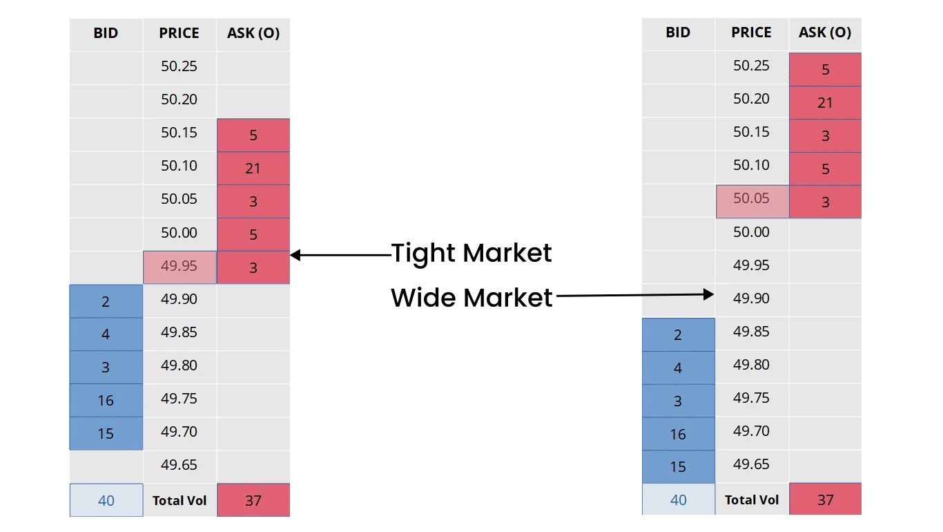 Bid-Ask-Spread