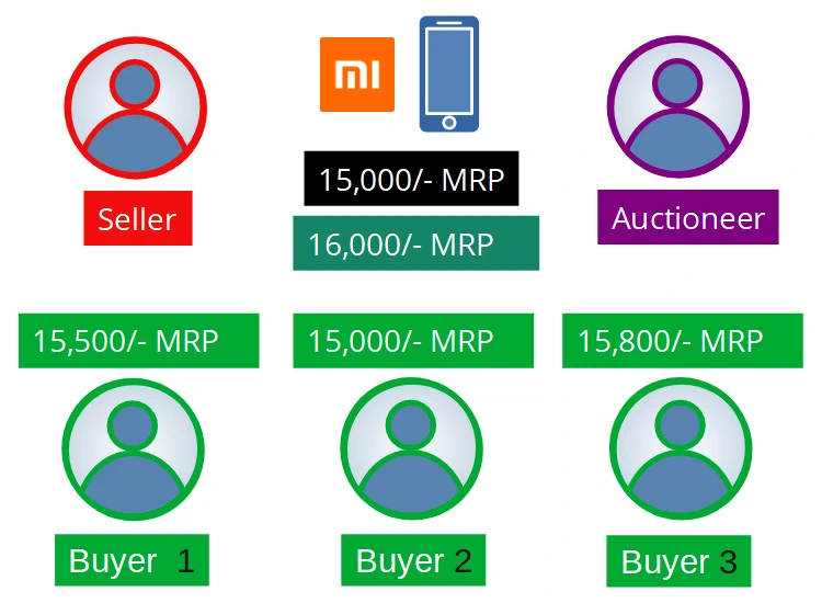 Buyers-Scenario