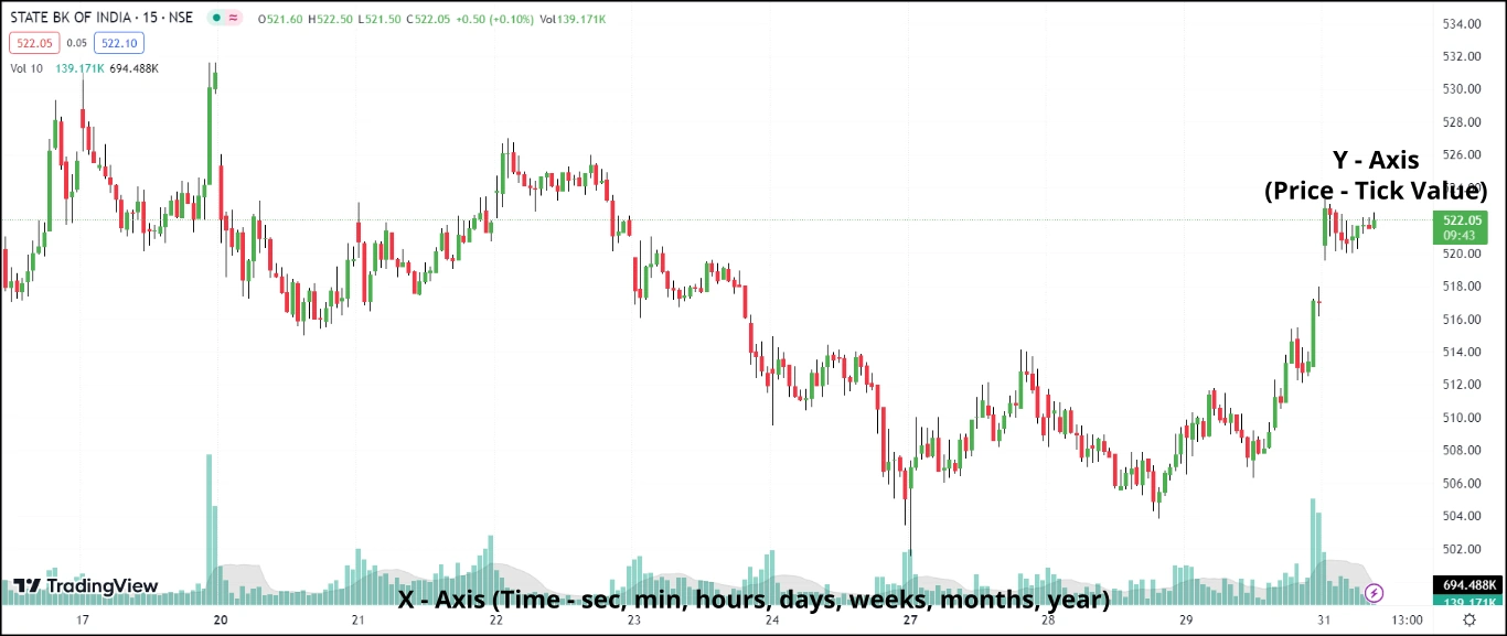 Candlestick Chart.webp