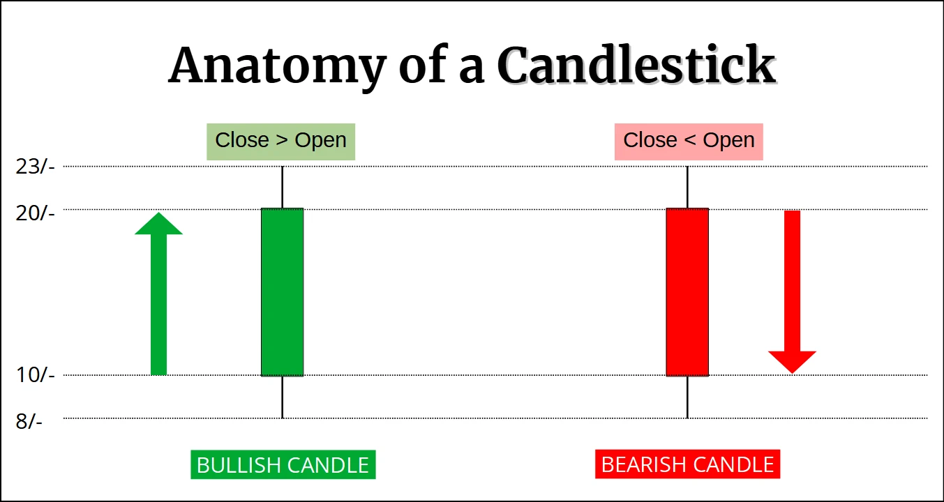 Candlestick Price Example.webp