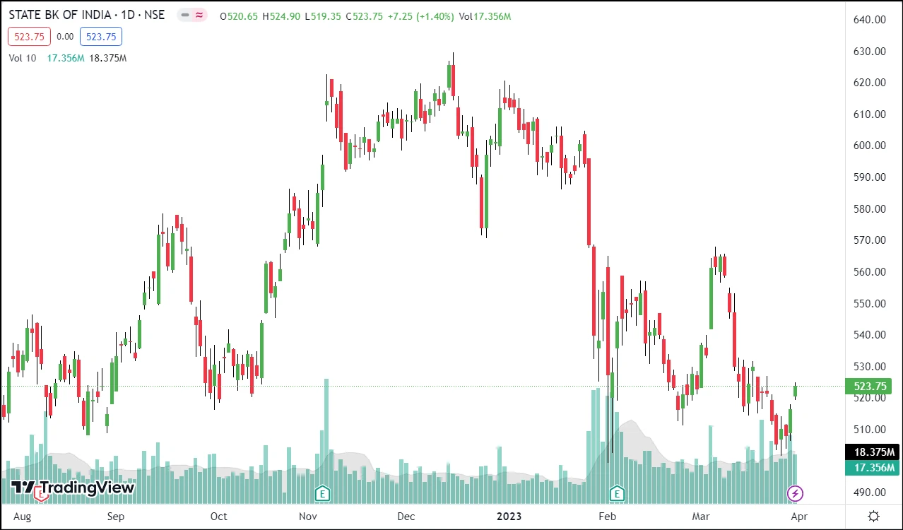 Daily Candlestick Chart.webp
