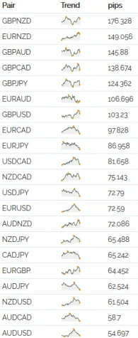 Daily-Range-Table
