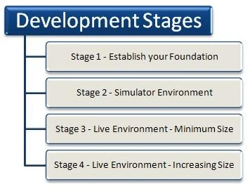 Development-Stages