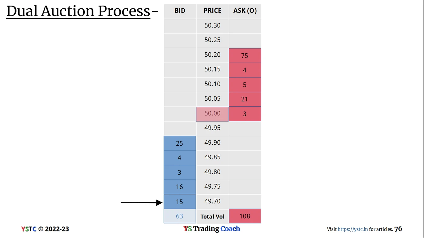 Dual-Auction-15-MKT-order