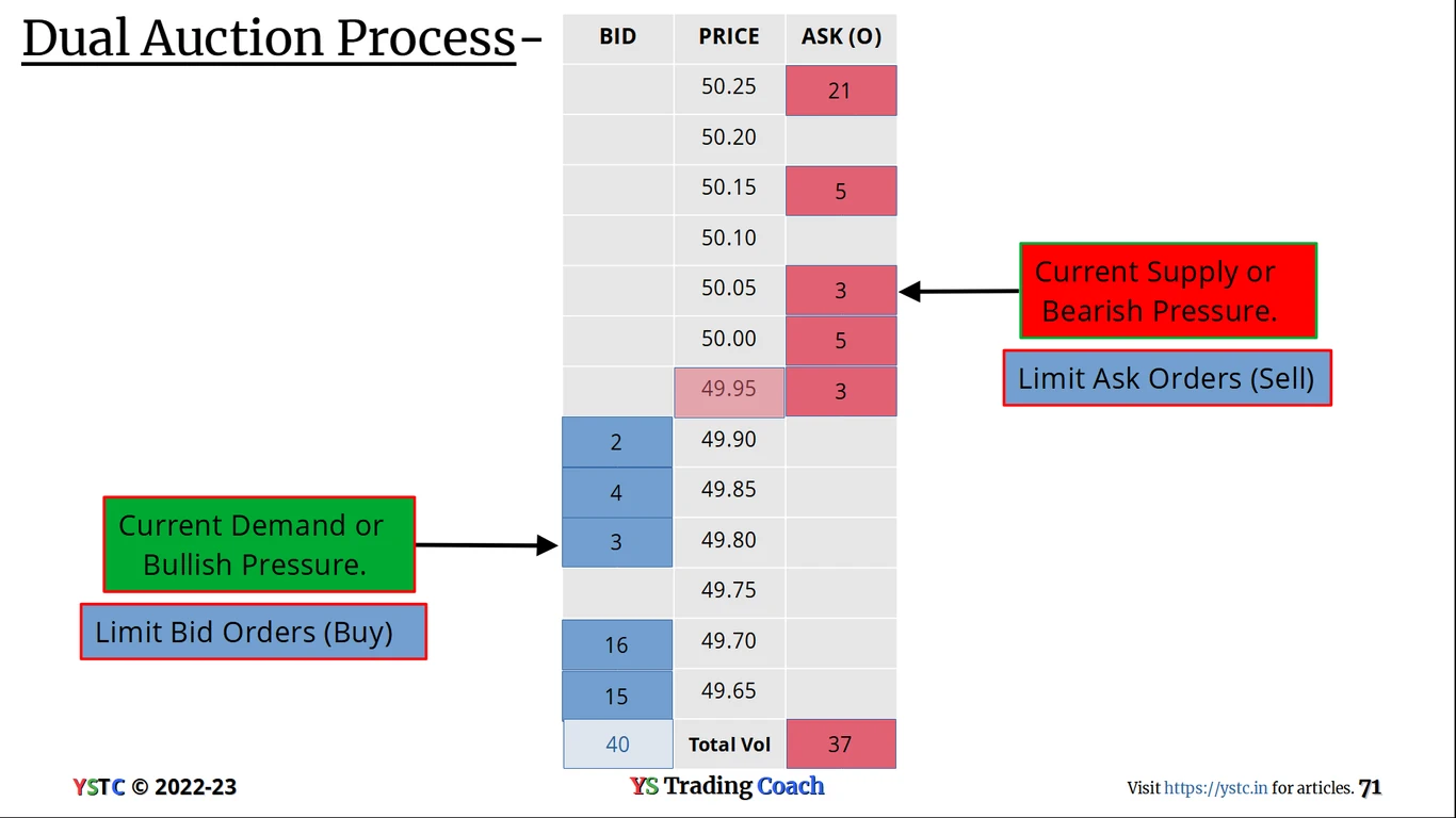 Dual-Auction-Limit-Bull-Bear