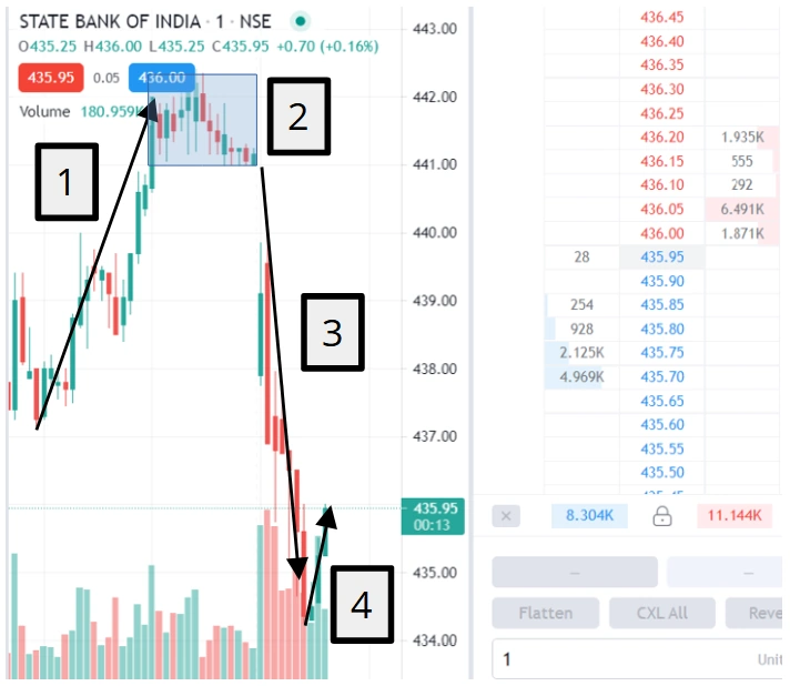 Dual-Auction-Price-Chart