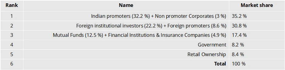 Equity-Market-Share