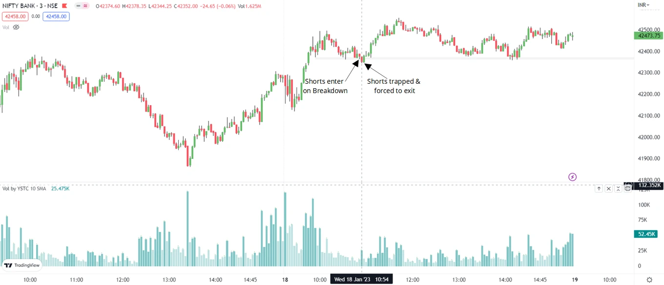 Fading-Weakness-1Chart