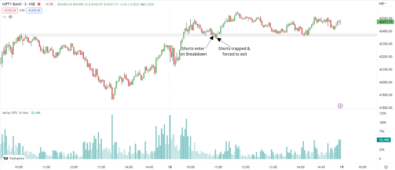 Fading-Weakness-2Chart