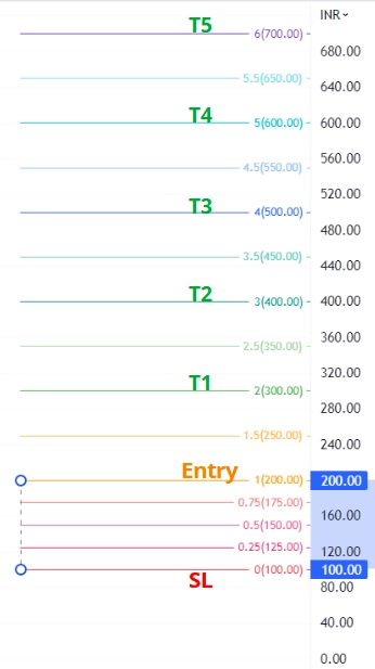 Fib-Risk-Reward-03