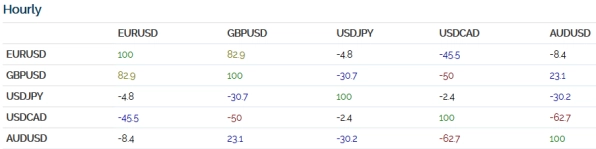 Forex-Correlation-Table
