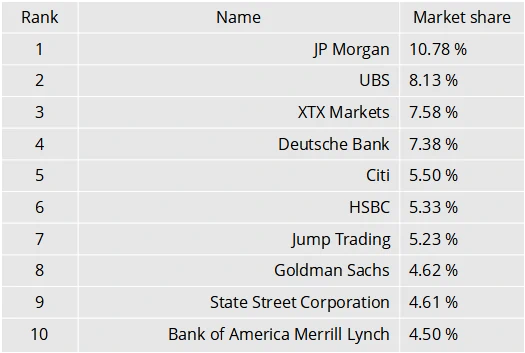 Forex-Market-Share