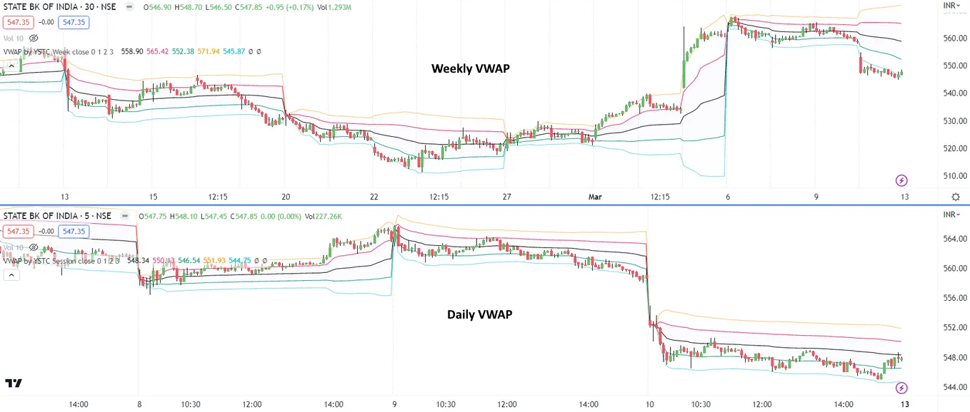 Intraday-VWAP