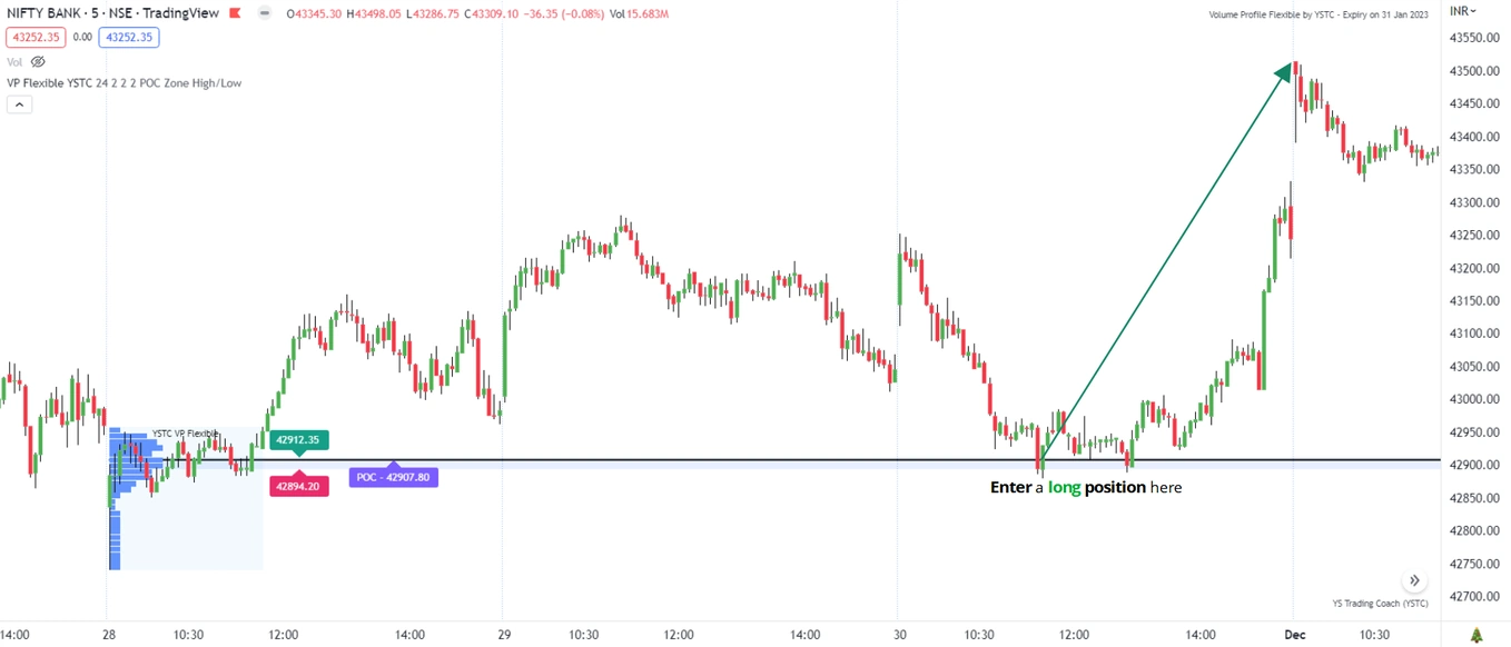 Long-Accumulation-Setup