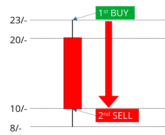 Long-Position-Loss-Scenario