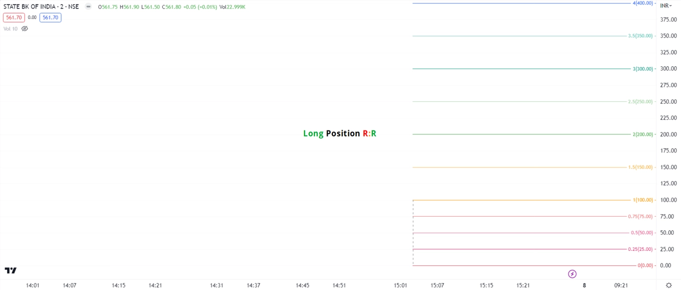 Long-Position-Risk-Reward
