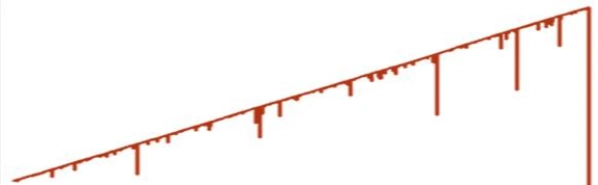Martingale-curve