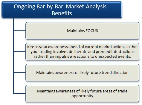 Ongoing-Market-Analysis-Benefits