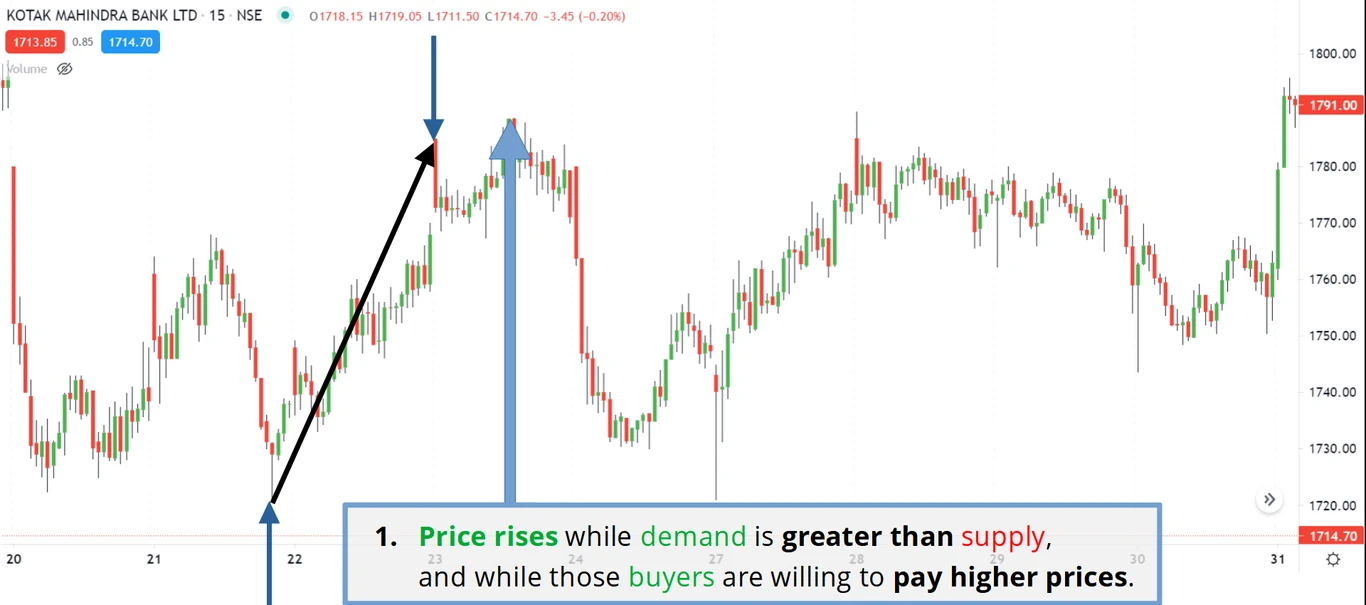 Prices-Rises-1