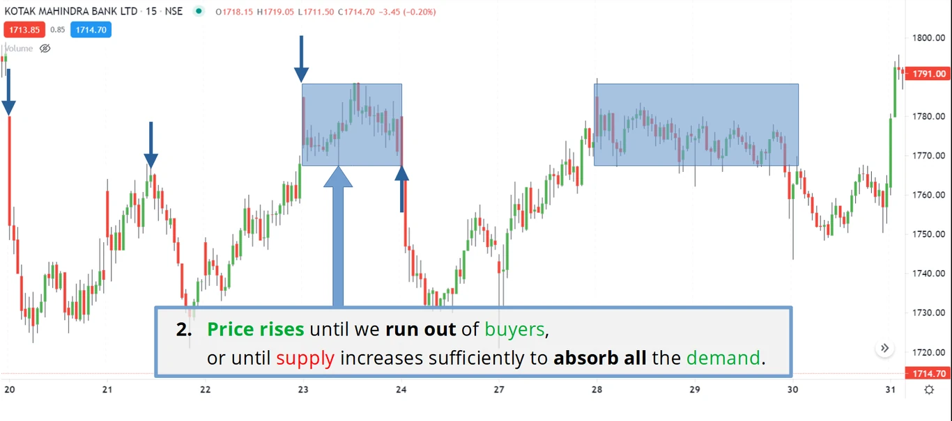 Prices-Rises-2