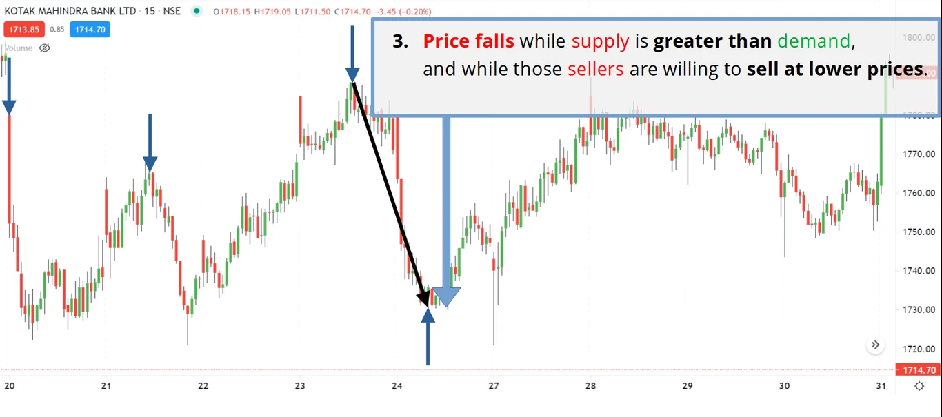 Prices-Rises-3