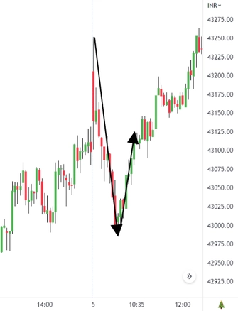 Rejection-of-Lower-Price