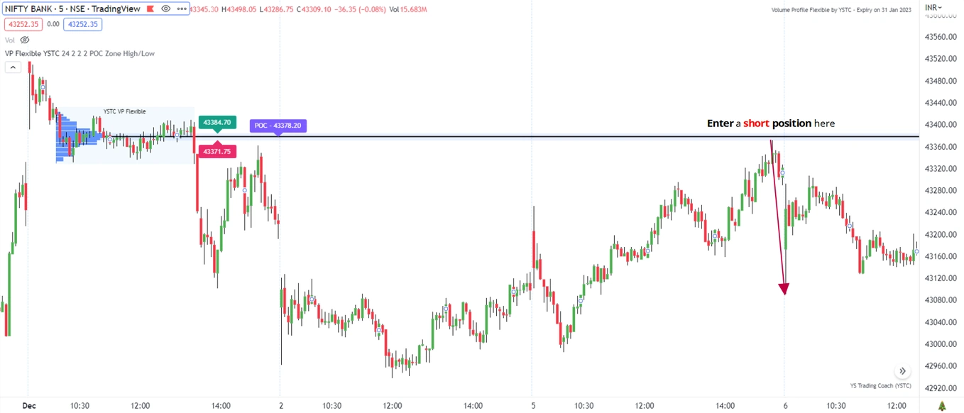Short-Accumulation-Setup