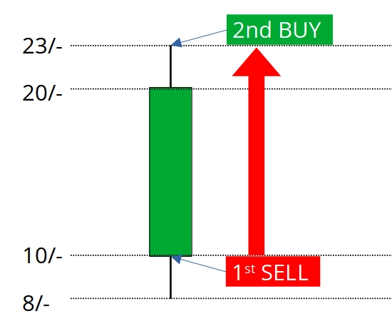 Short-Position-Loss-Scenario