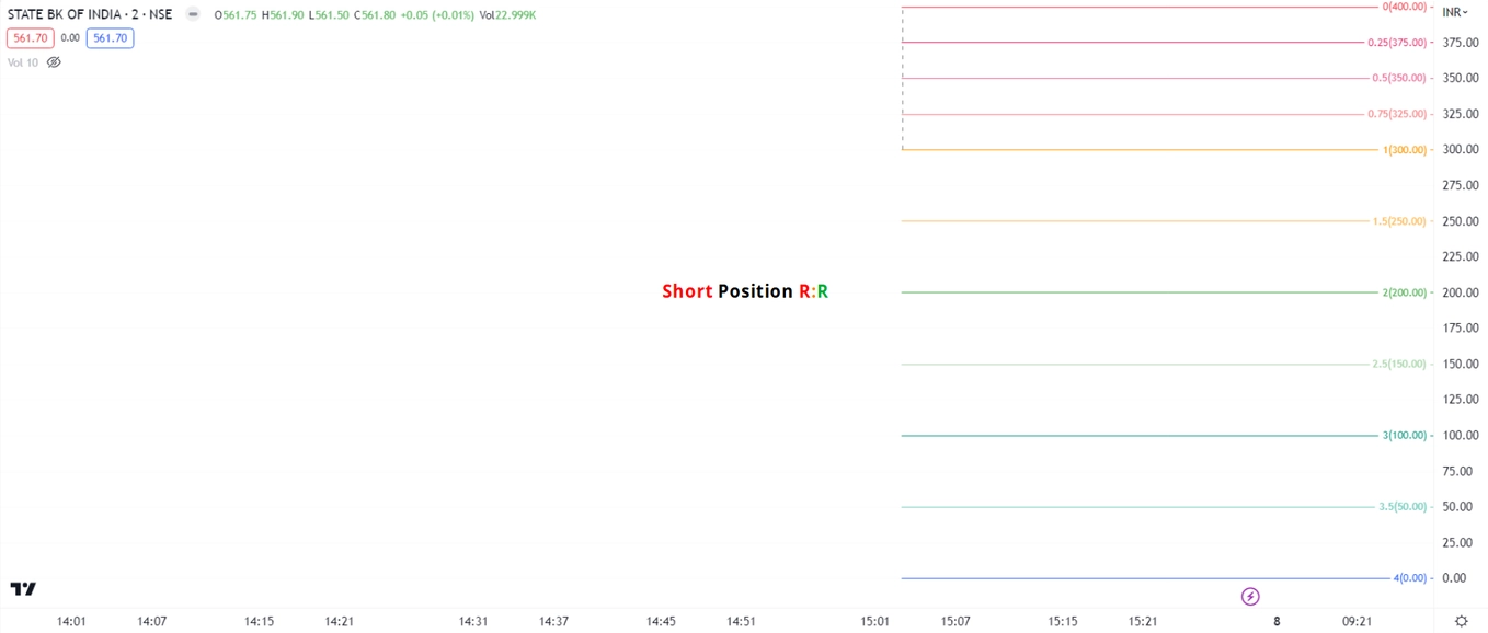 Short-Position-Risk-Reward