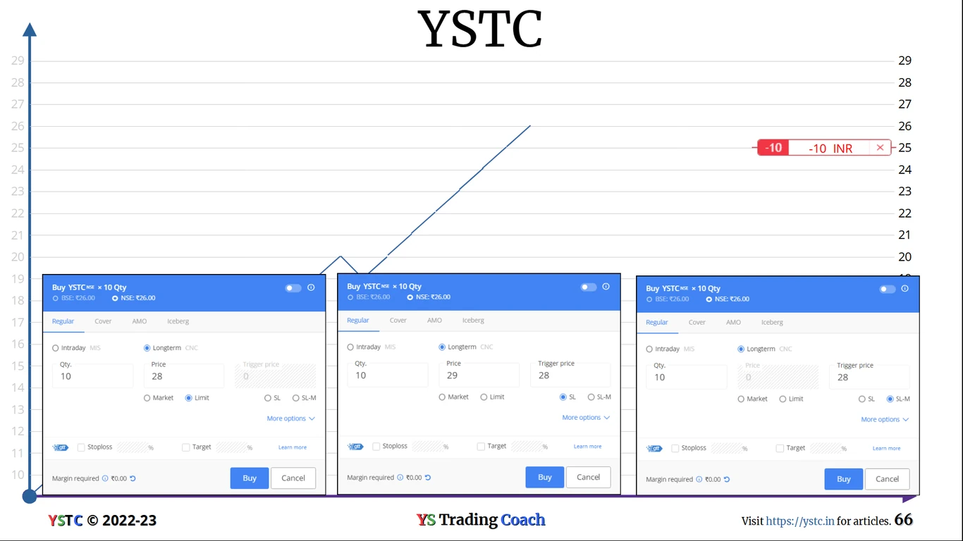 Short-Position-SL-orders