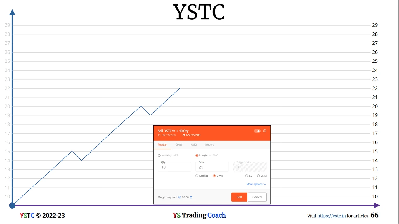 Short-Sell-Limit-Order