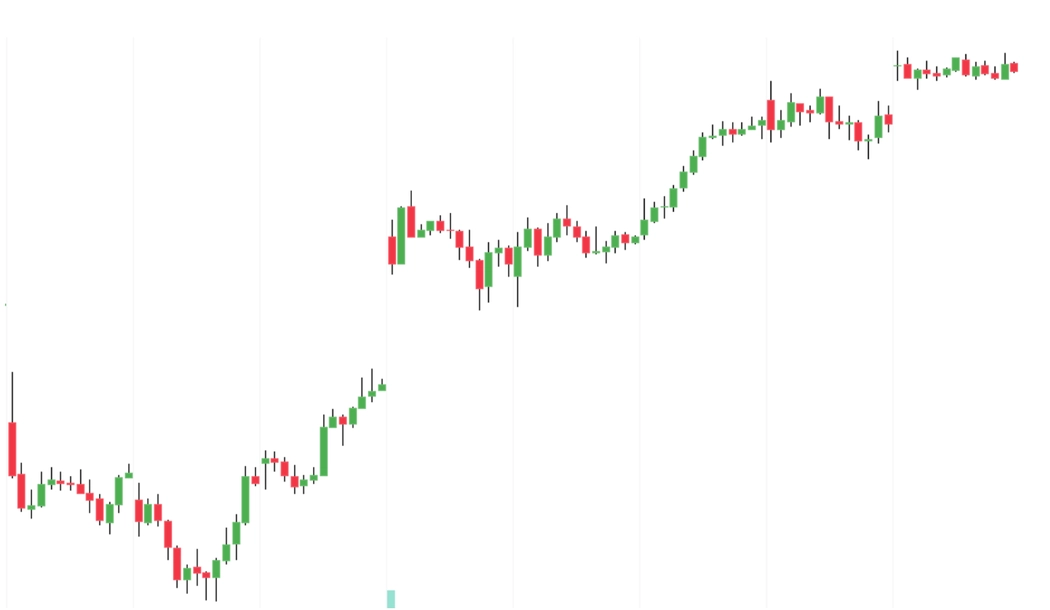 Sideways-Price-Action-1-Area