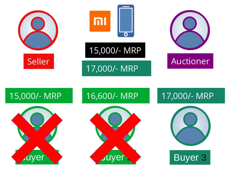 Supply-over-Demand
