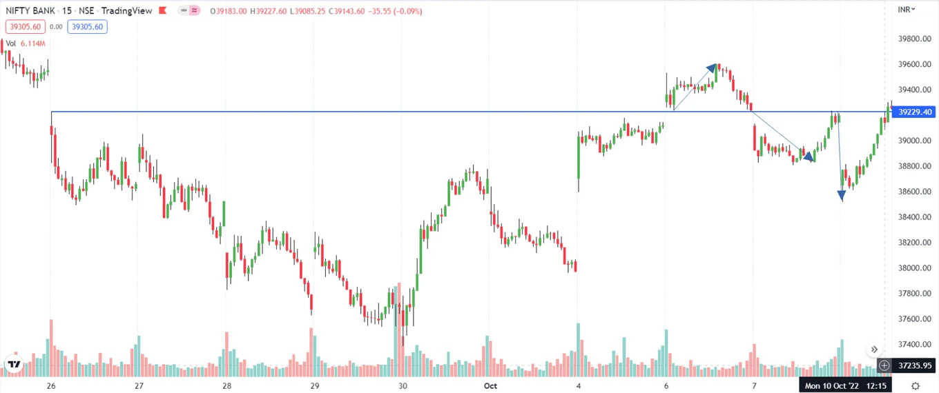 Support-and-Resistance-Zone-BN1