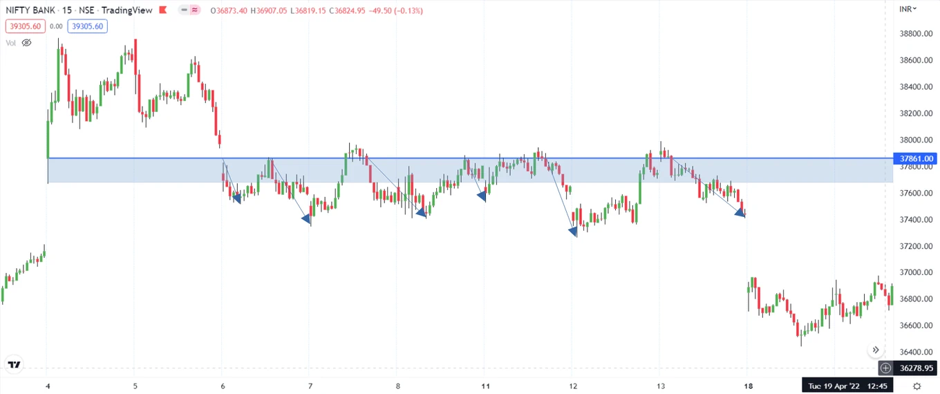 Support-and-Resistance-Zone-BN2