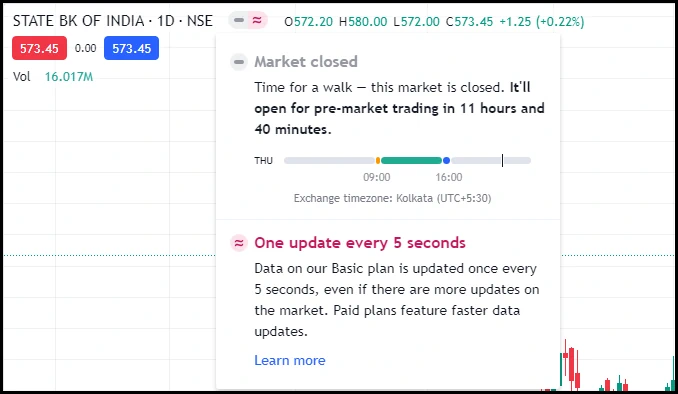 TV-Status-Market-Updates