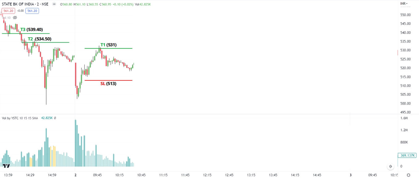 Targets-02-Chart