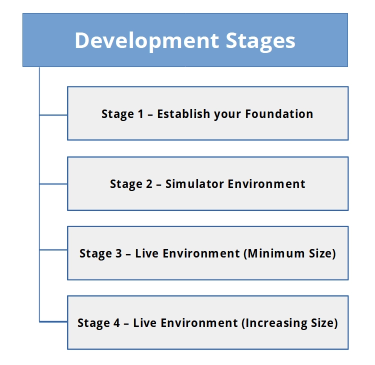 The-Development-Stages