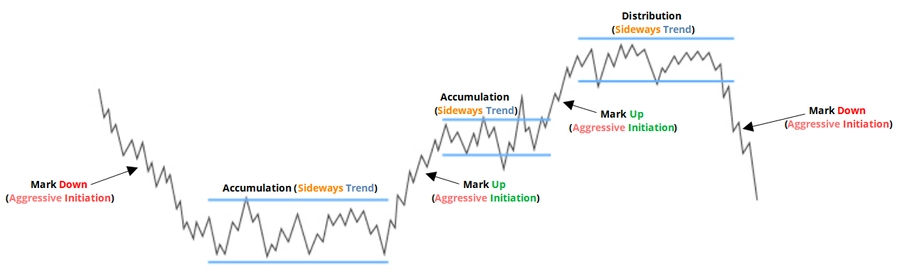The-Different-Phases-of-Market