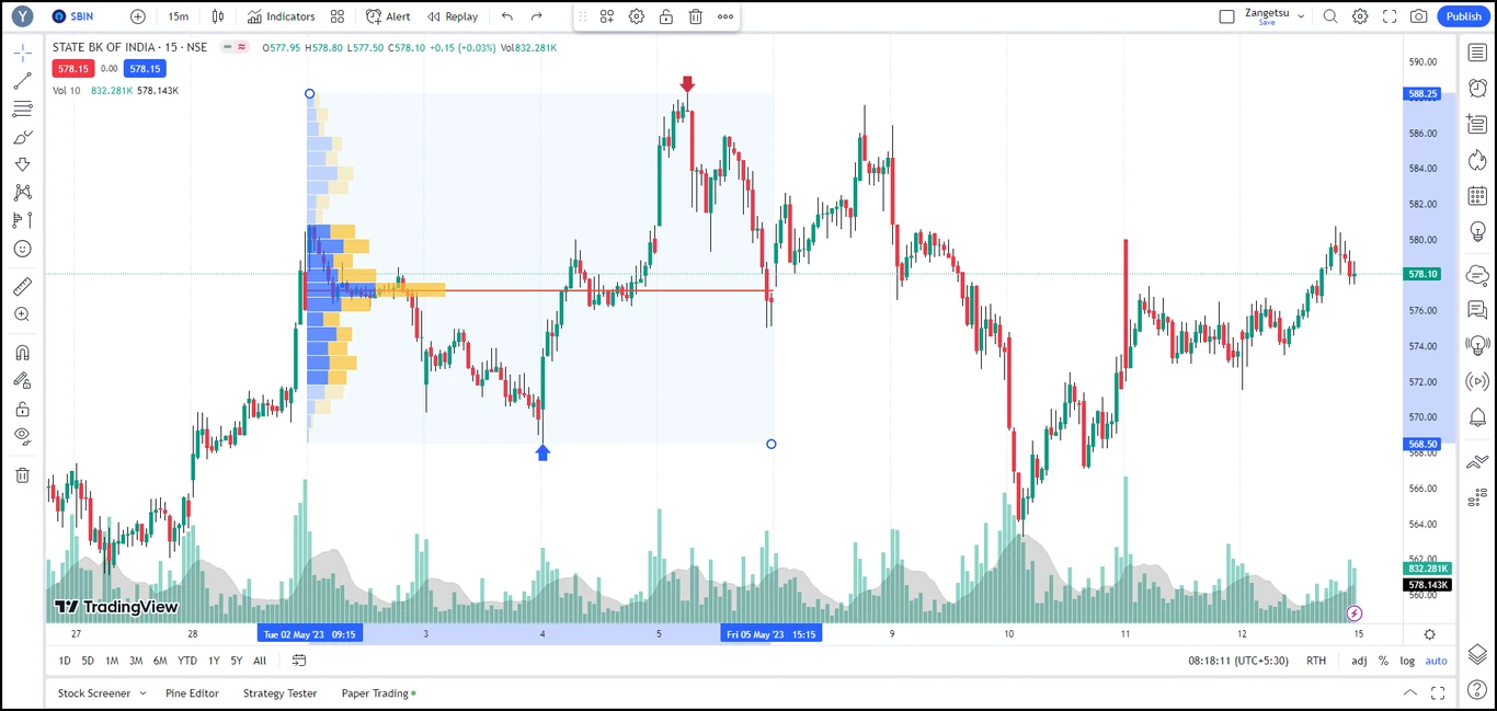TradingView-2Fixed-Range-Volume-Profile