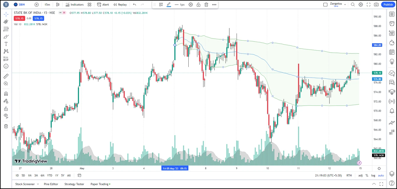TradingView-Anchored-VWAP-tool