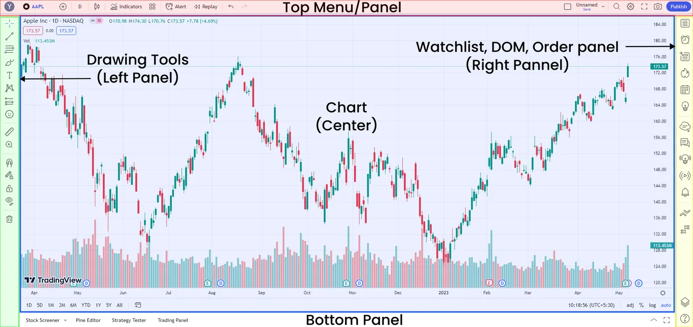 TradingView-Chart-Layout