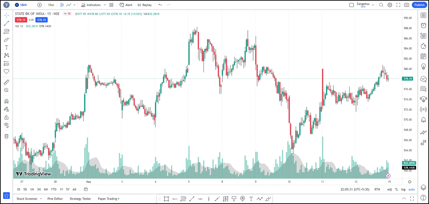 TradingView-Final-Look